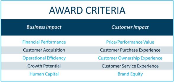 The Frost & Sullivan best practices criteria for world-class performance. Award given to ABOUT